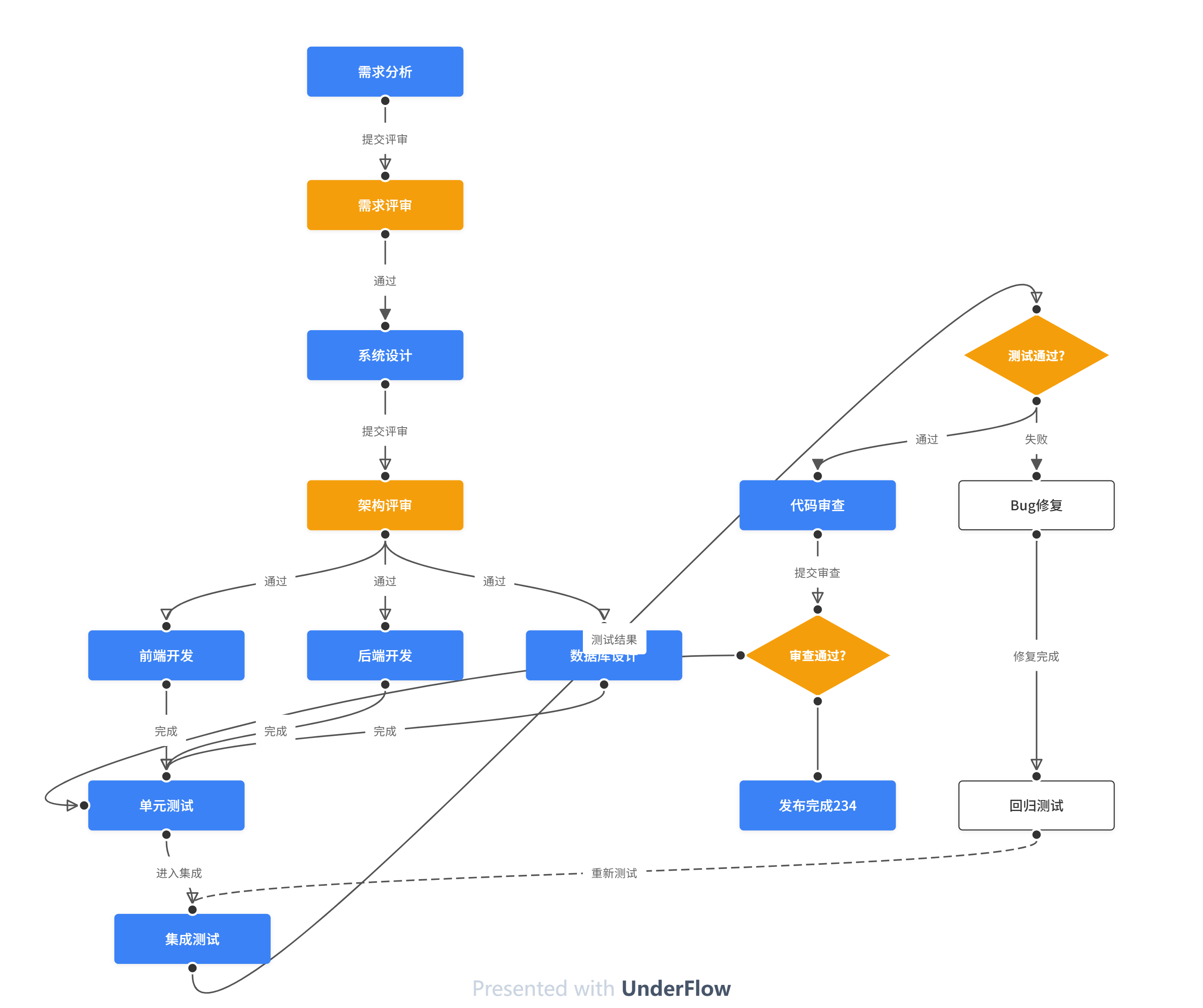 UnderFlow Screenshot